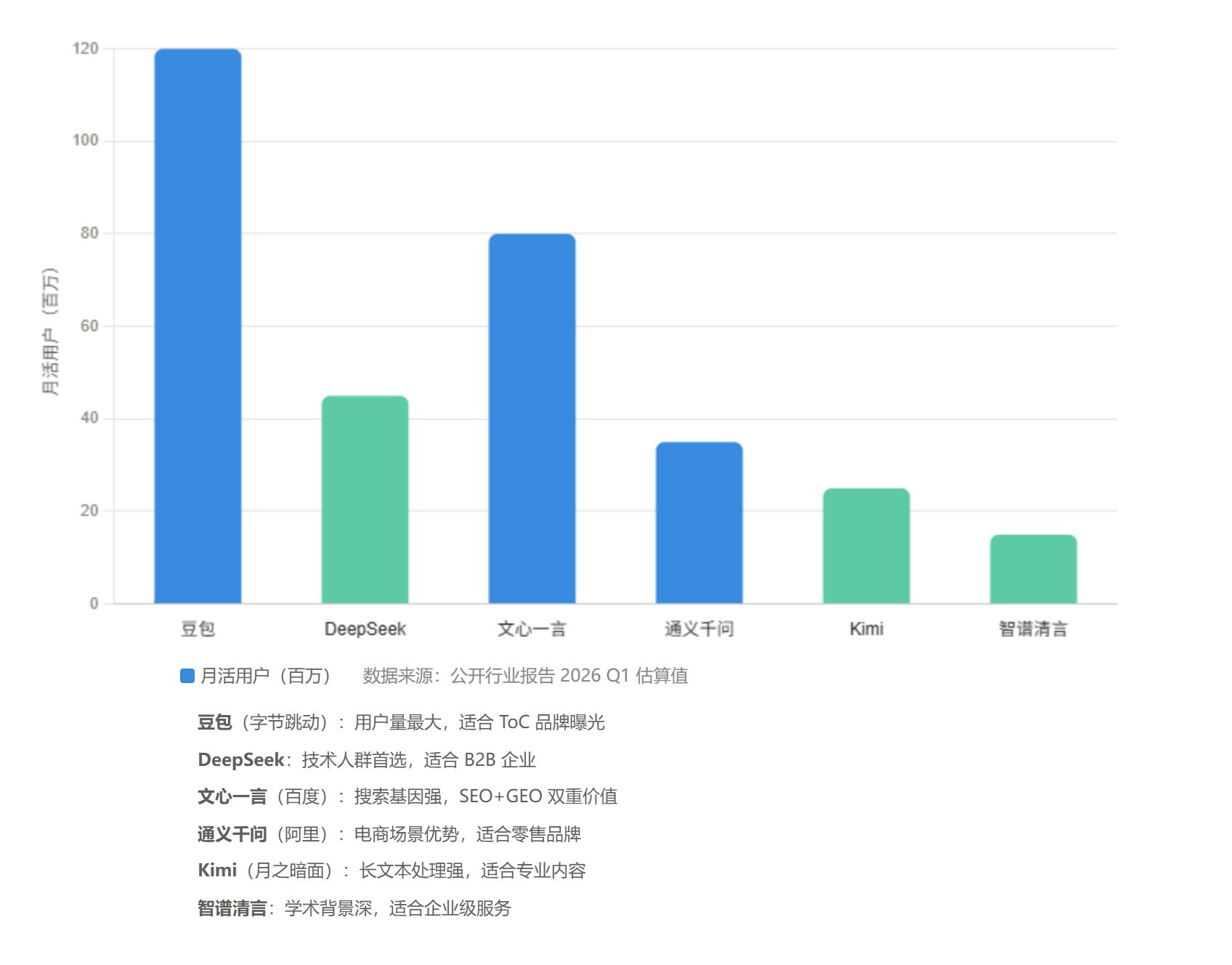 中国6大AI搜索平台GEO优化对比